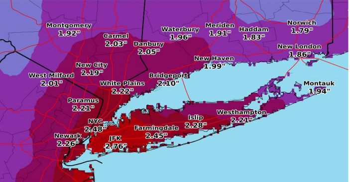 NWS