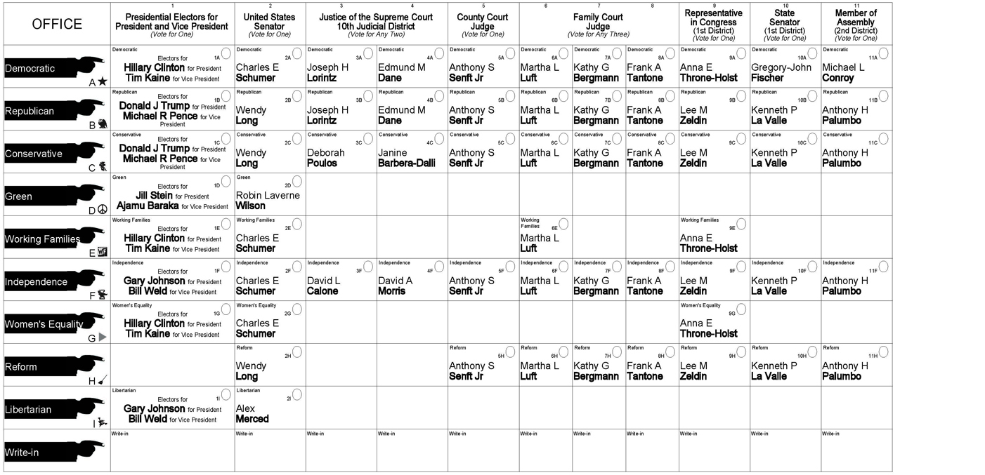 Southold Ballot edited